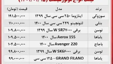 موتورسیکلت‌های لوکس را در بازار چند بخریم؟+ جدول