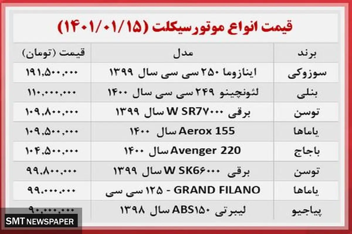 موتورسیکلت‌های لوکس را در بازار چند بخریم؟+ جدول