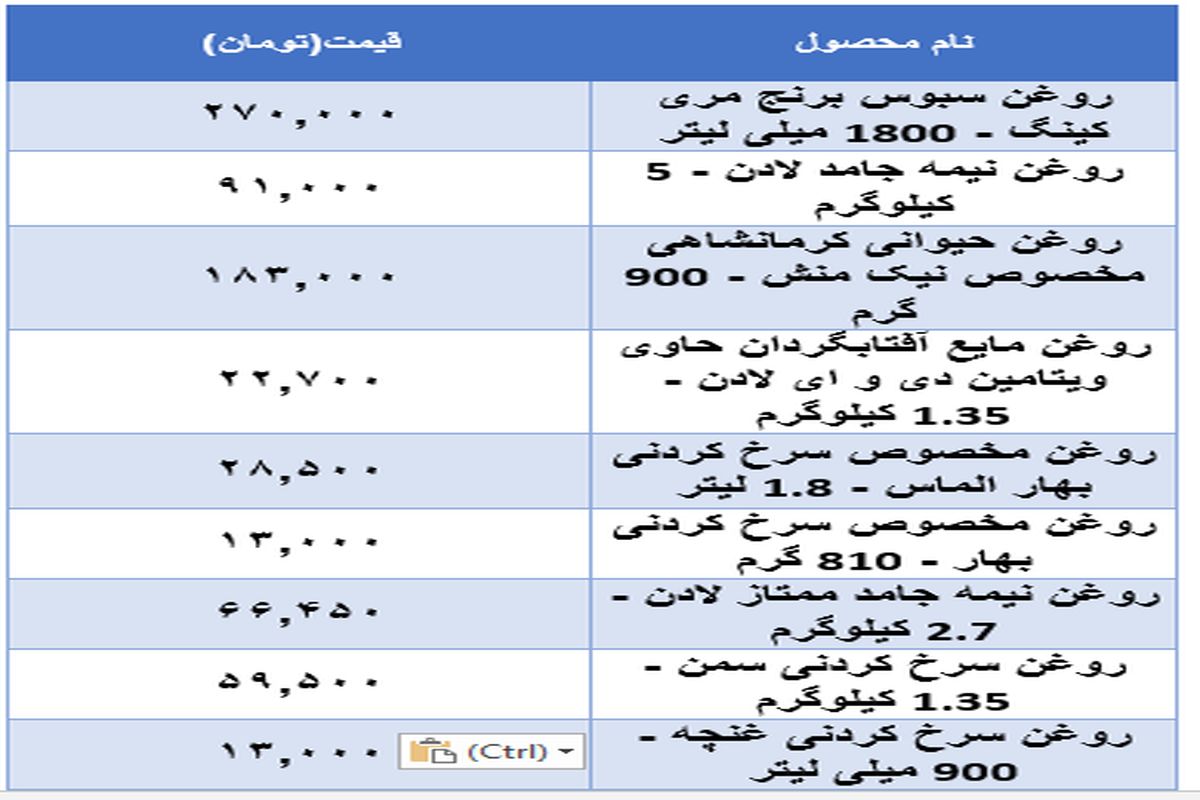 قیمت جدید روغن در بازار (۱۲ آبان)