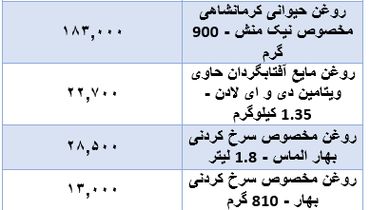 قیمت جدید روغن در بازار (۱۲ آبان)