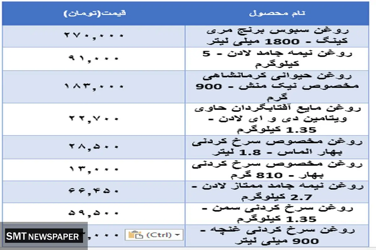قیمت جدید روغن در بازار (۱۲ آبان)