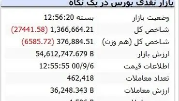 ریزش ناگهانی بورس