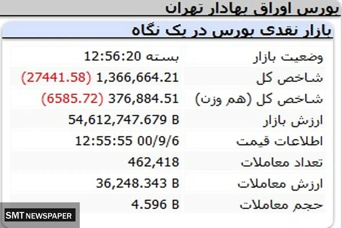 ریزش ناگهانی بورس