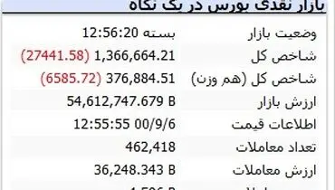 ریزش ناگهانی بورس