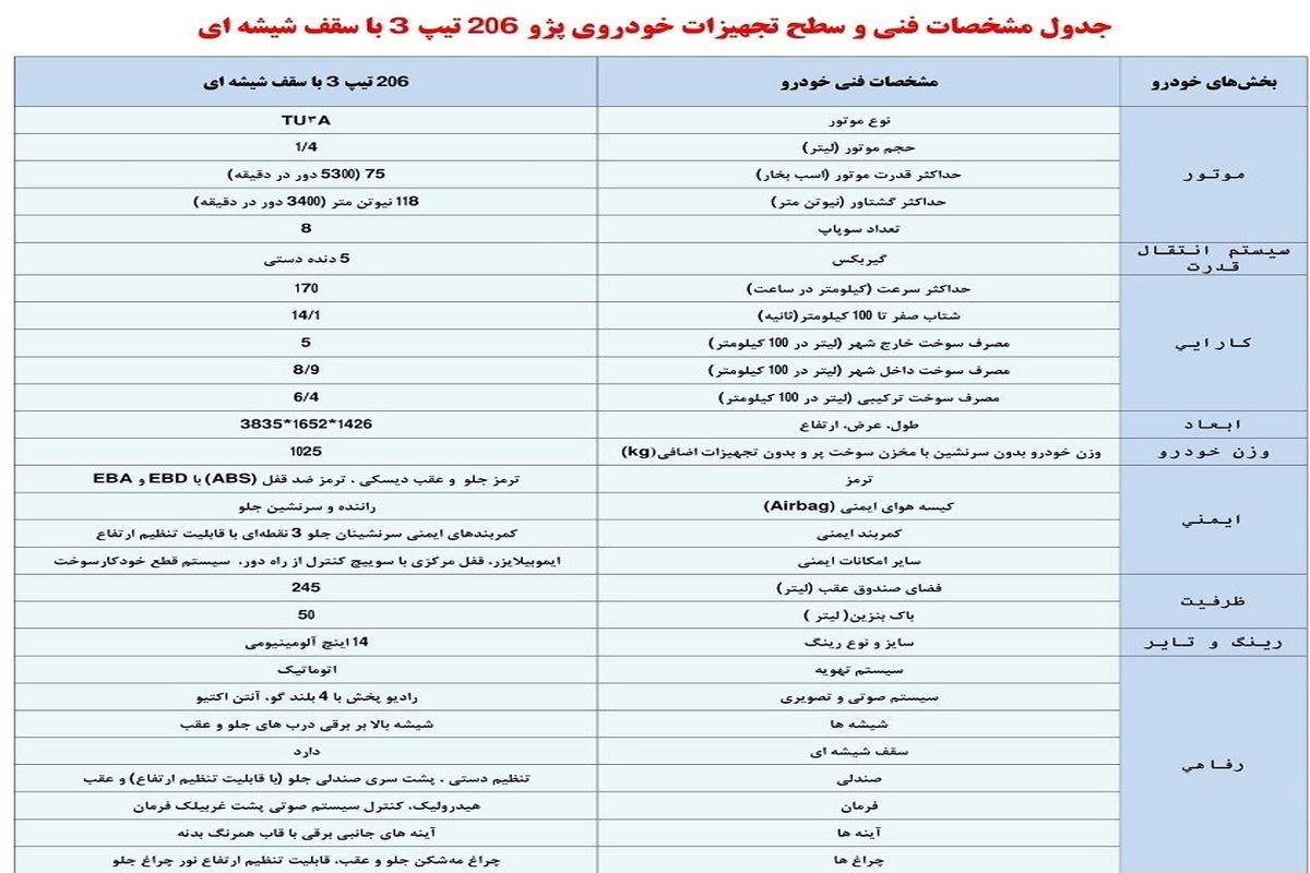 محصول جدید ایران خودرو وارد بازار می شود