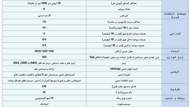 محصول جدید ایران خودرو وارد بازار می شود