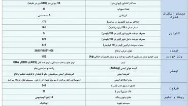 محصول جدید ایران خودرو وارد بازار می شود
