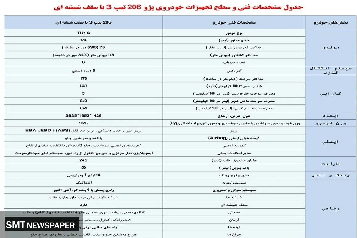 محصول جدید ایران خودرو وارد بازار می شود