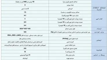 محصول جدید ایران خودرو وارد بازار می شود