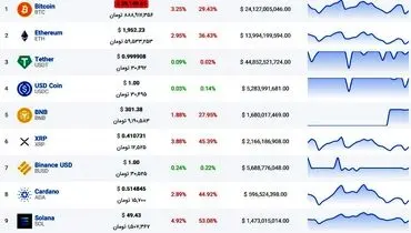 بیت کوین در حال مقاومت
