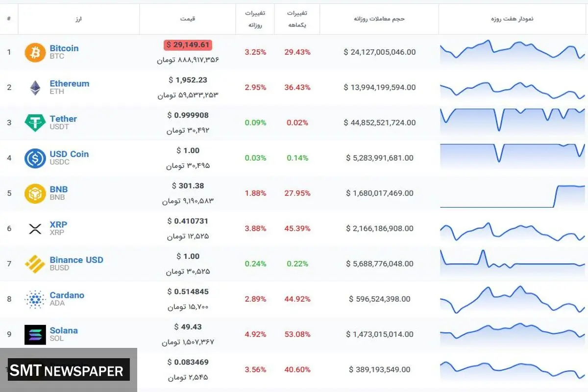 بیت کوین در حال مقاومت