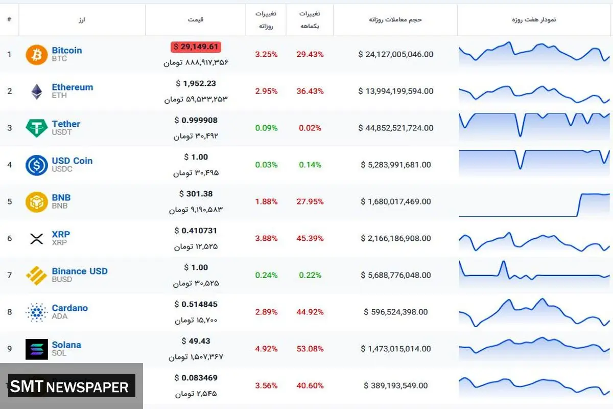 بیت کوین در حال مقاومت