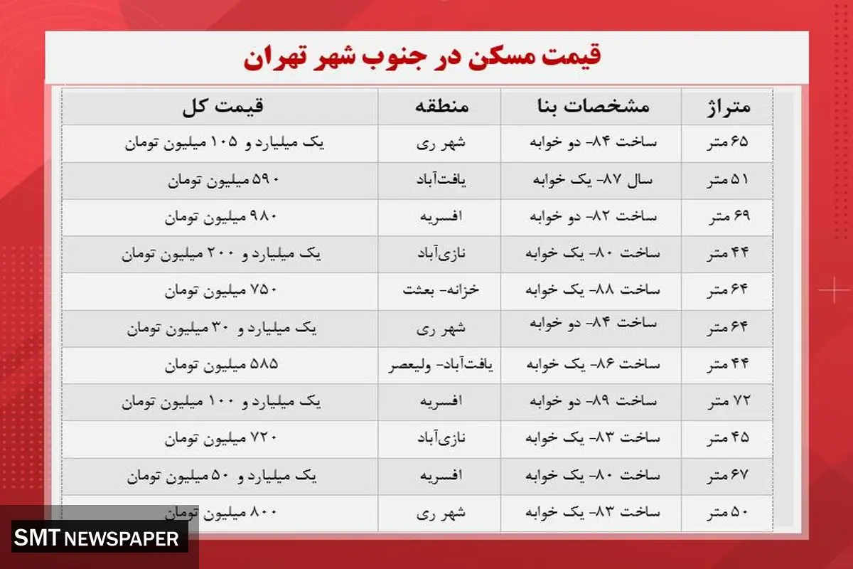 آپارتمانهای زیر یک میلیارد تومان در تهران کدامند؟ + جدول