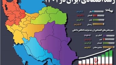 رشد اقتصادی ایران در 1401