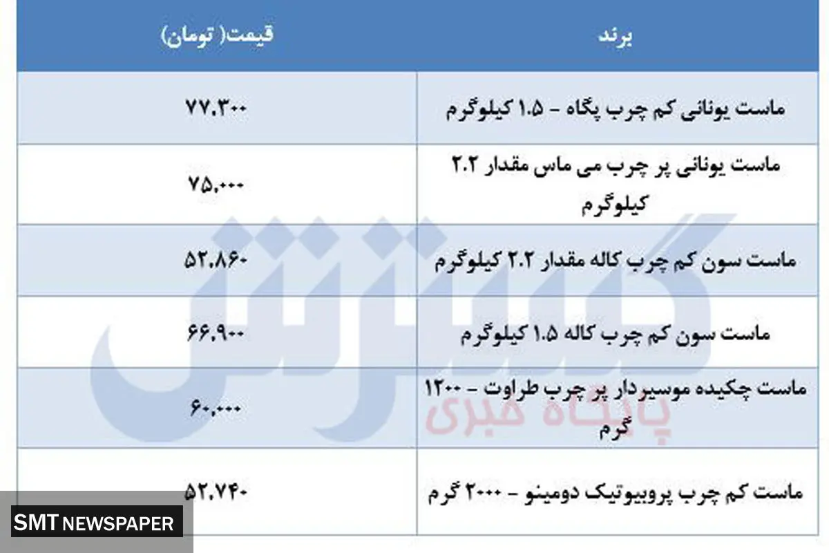 قیمت جدید ماست +جدول