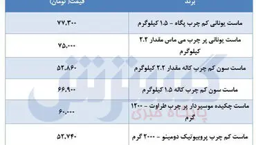 قیمت جدید ماست +جدول