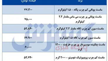 قیمت جدید ماست +جدول