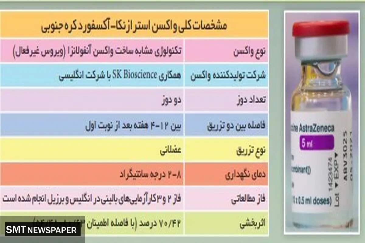 مصرف کدام واکسن ها مجوز مصرف گرفتند!؟