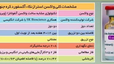 مصرف کدام واکسن ها مجوز مصرف گرفتند!؟