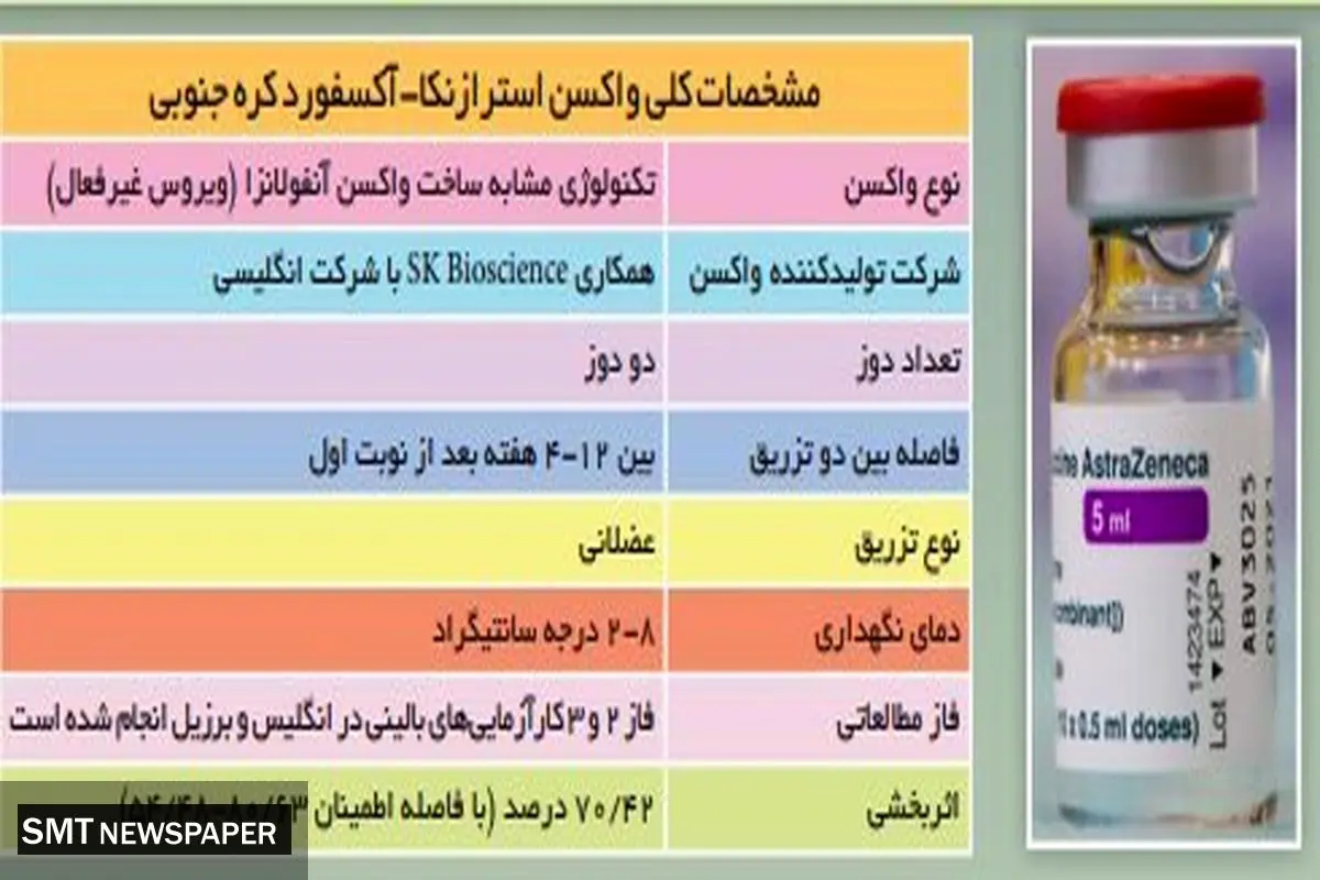 مصرف کدام واکسن ها مجوز مصرف گرفتند!؟