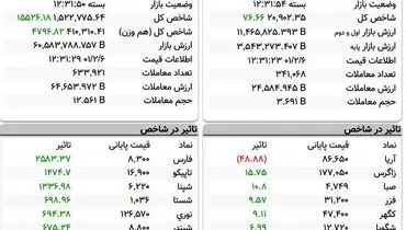 سبز پوشی بورس در معاملات امروز( ۶ اردیبهشت)