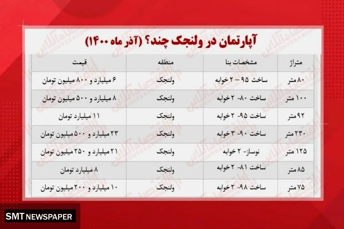 قیمت خانه در منطقه ولنجک تهران +جدول
