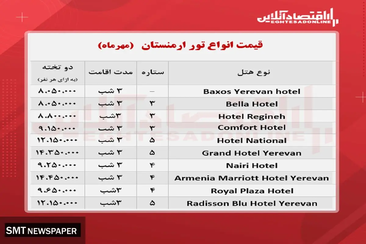 قیمت جدید تور ارمنستان + جدول