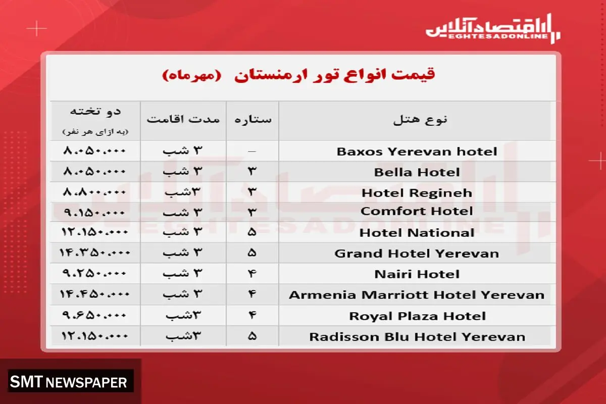قیمت جدید تور ارمنستان + جدول