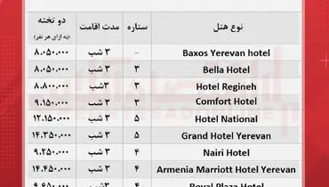قیمت جدید تور ارمنستان + جدول