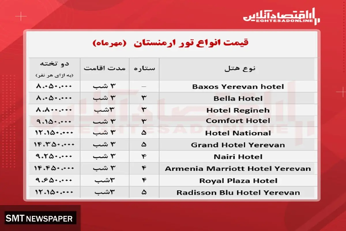 قیمت جدید تور ارمنستان + جدول