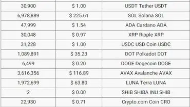 قیمت بیت‌کوین در مدار نزولی+ آخرین قیمت رمزارزها