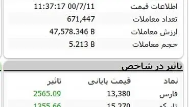 صعود کمرنگ بورس