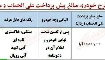 آغاز پیش‌فروش این محصول جذاب ایران‌خودرو+ جزئیات
