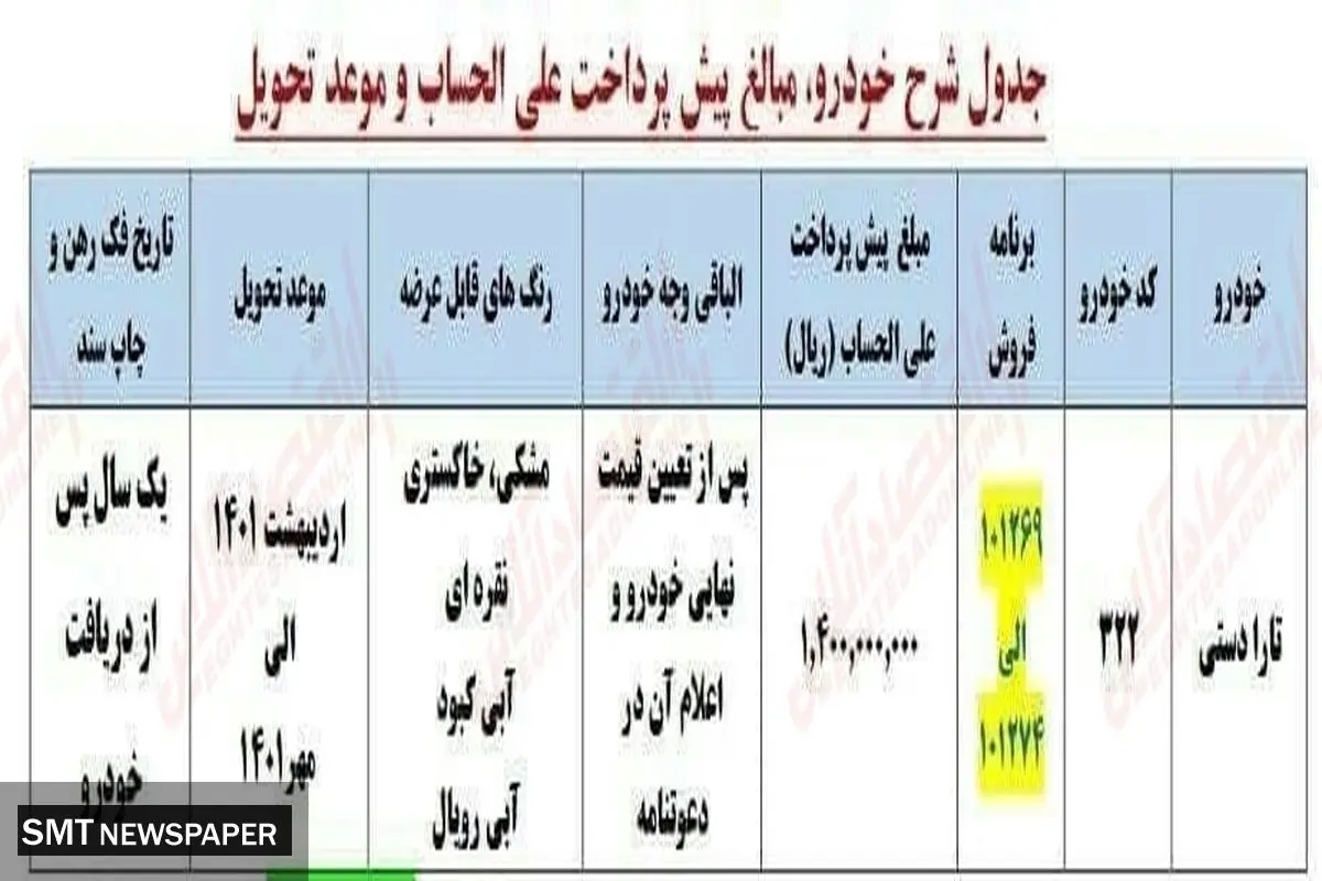 آغاز پیشفروش این محصول جذاب ایرانخودرو+ جزئیات