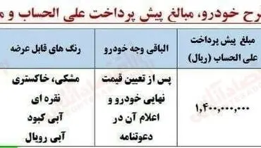 آغاز پیش‌فروش این محصول جذاب ایران‌خودرو+ جزئیات