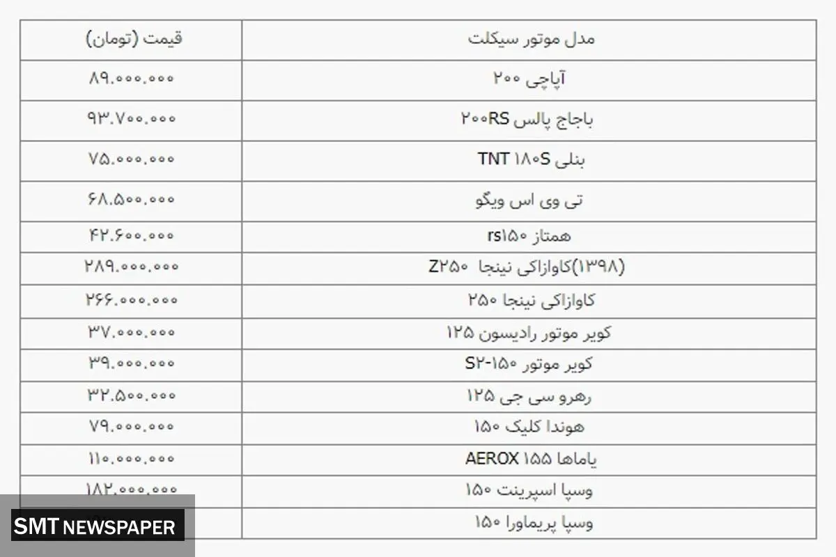 جدیدترین قیمت انواع موتورسیکلت در بازار+ جدول