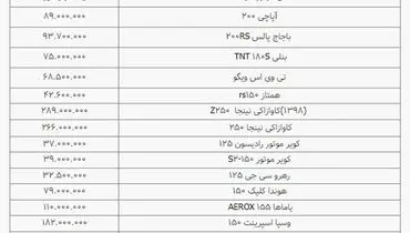 جدیدترین قیمت انواع موتورسیکلت در بازار+ جدول
