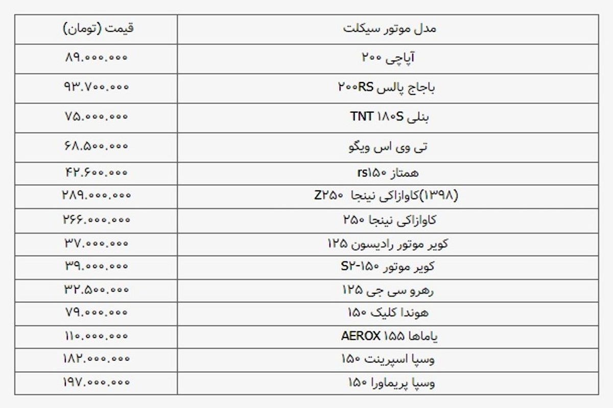 جدیدترین قیمت انواع موتورسیکلت در بازار+ جدول