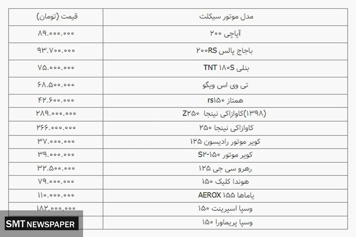 جدیدترین قیمت انواع موتورسیکلت در بازار+ جدول