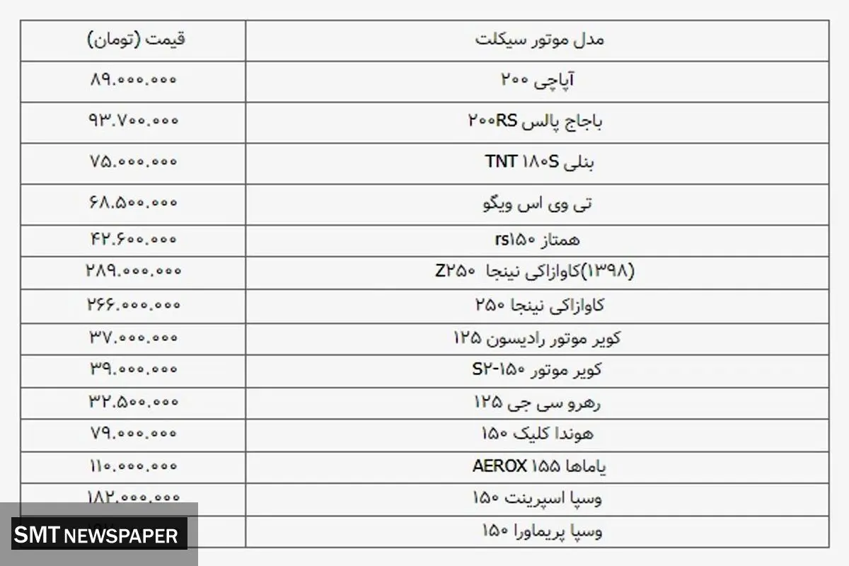 جدیدترین قیمت انواع موتورسیکلت در بازار+ جدول