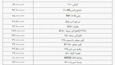 جدیدترین قیمت انواع موتورسیکلت در بازار+ جدول