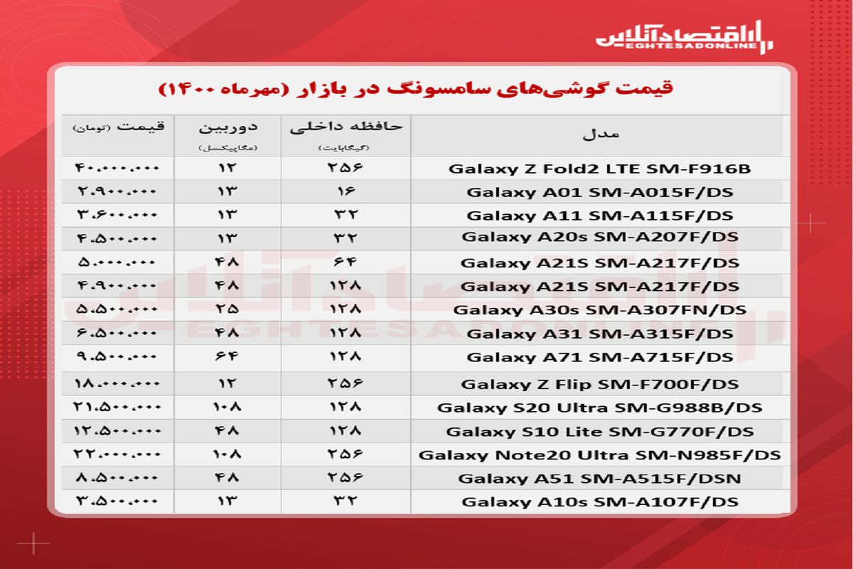 قیمت روز انواع گوشی سامسونگ در بازار + جدول