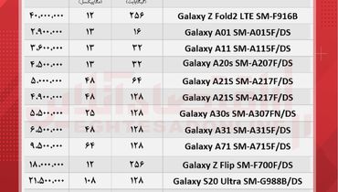 قیمت روز انواع گوشی سامسونگ در بازار + جدول