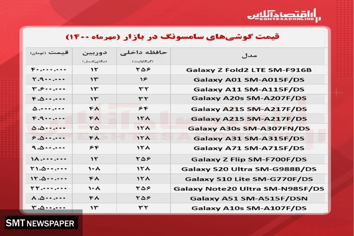 قیمت روز انواع گوشی سامسونگ در بازار + جدول