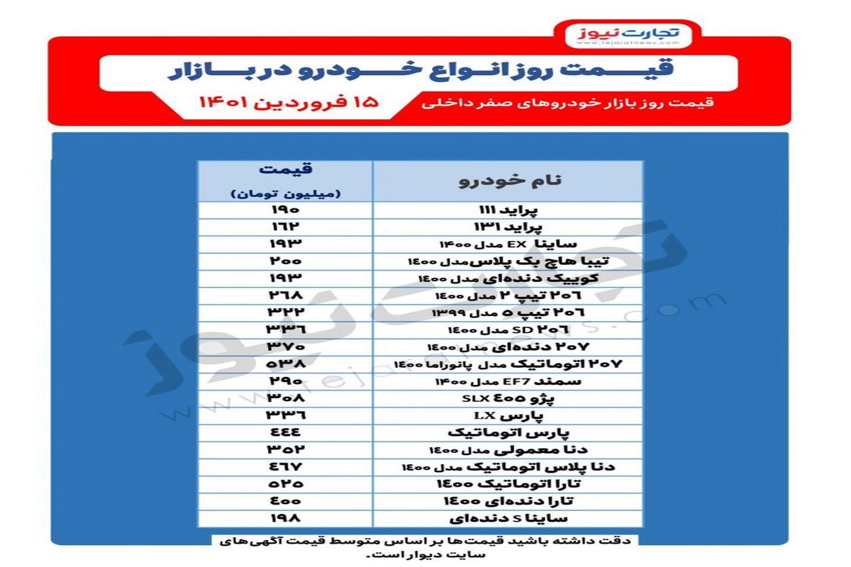 قیمت جدید خودروهای پرطرفدار بازار اعلام شد