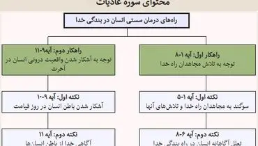 اگر در مسیر زندگی و بندگی ناامید شده ای این مطلب را بخوانید+فیلم