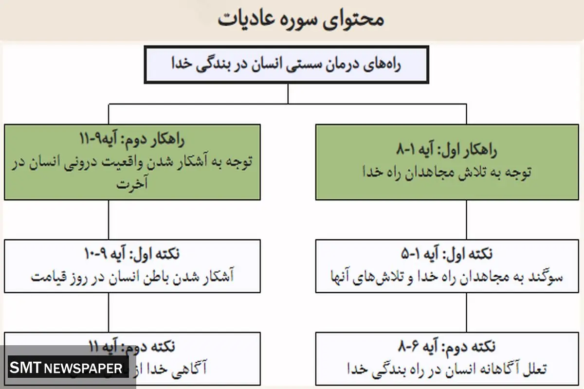 اگر در مسیر زندگی و بندگی ناامید شده ای این مطلب را بخوانید+فیلم