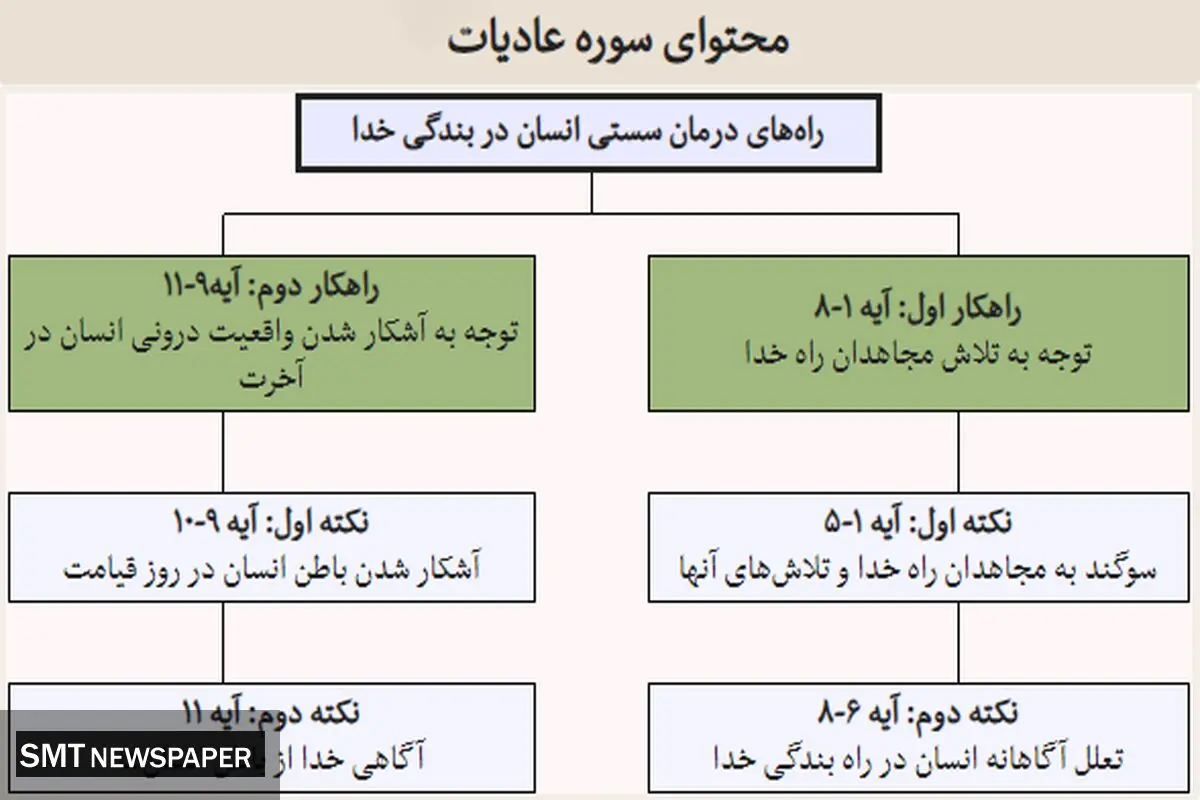 اگر در مسیر زندگی و بندگی ناامید شده ای این مطلب را بخوانید+فیلم