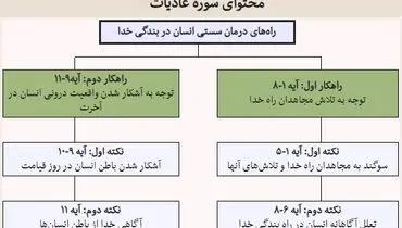اگر در مسیر زندگی و بندگی ناامید شده ای این مطلب را بخوانید+فیلم