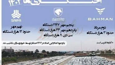 احتکاری ها 1402